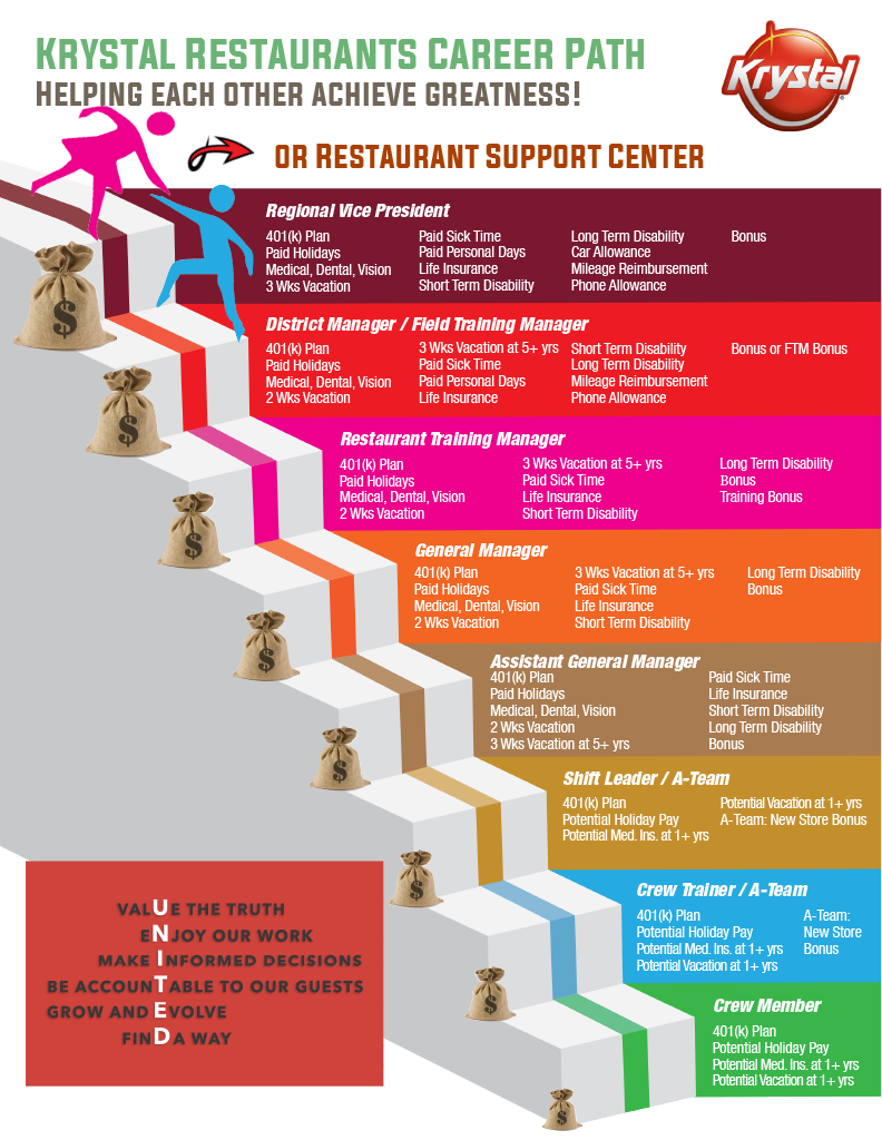 Lebanon Health Career Ladder