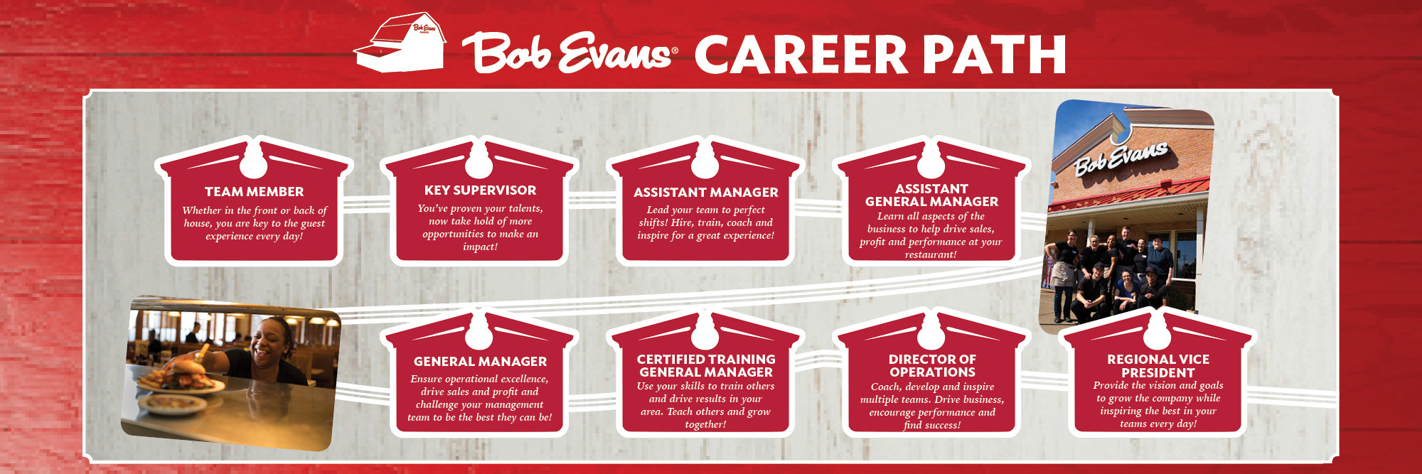 Bob Evans Career Path