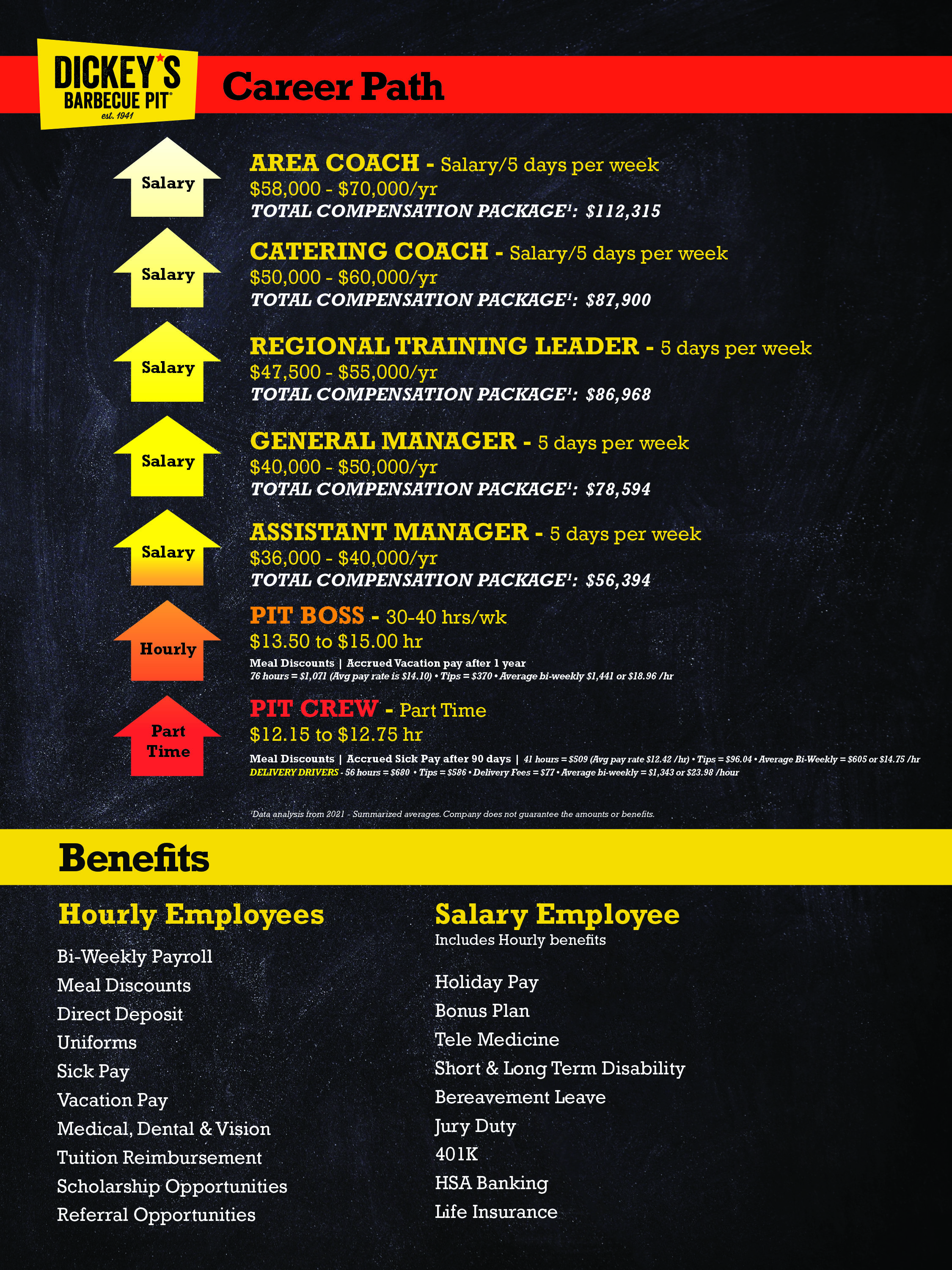 Desert BBQ Careers